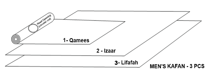 Men's kafan layout (3 pieces)