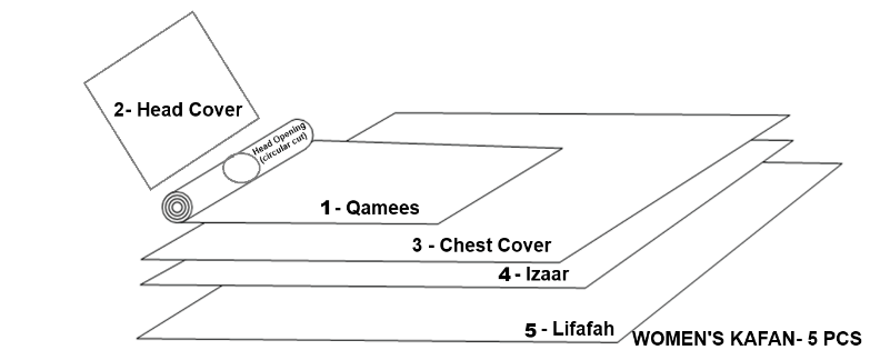 Women's kafan layout (5 pieces)